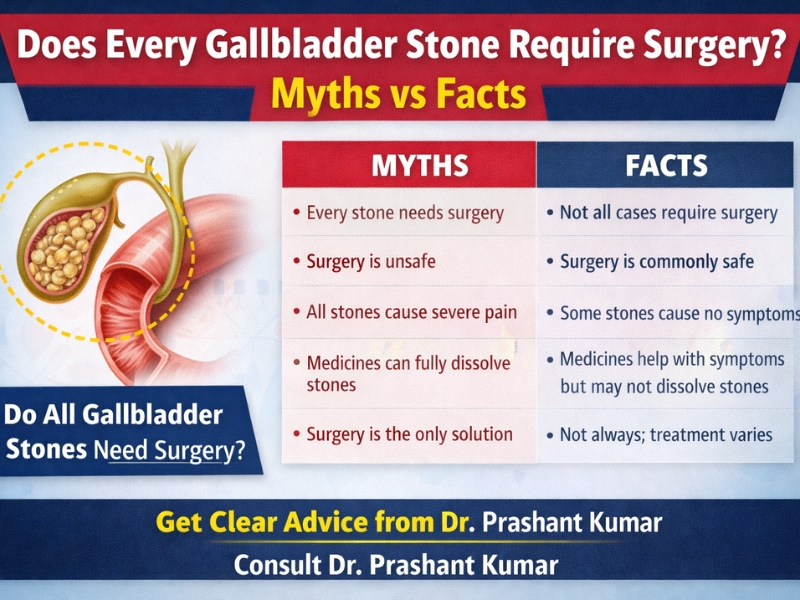 Gallbladder Stone Treatment in New Delhi